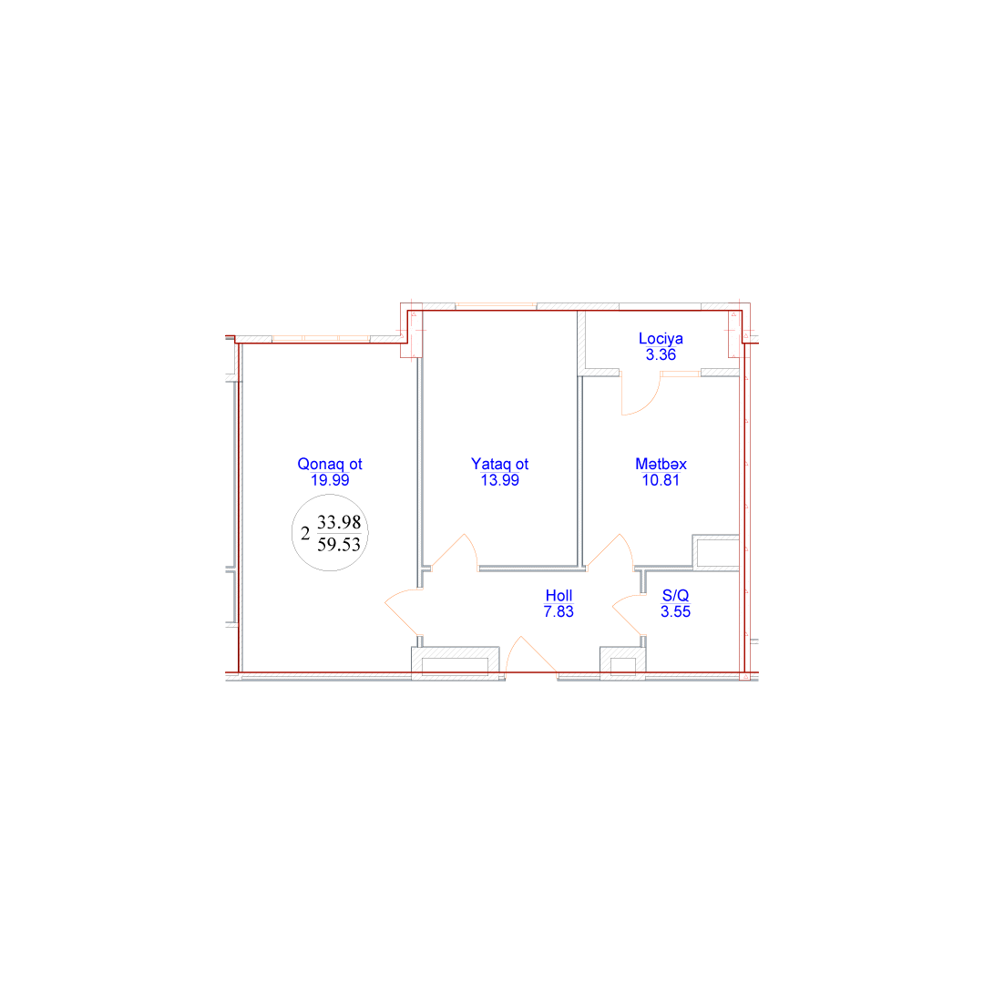 visualization