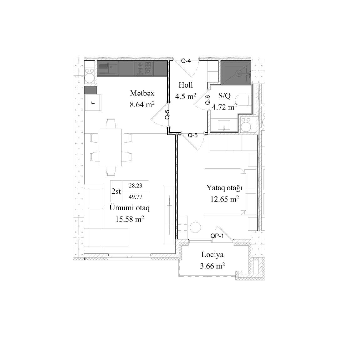 visualization